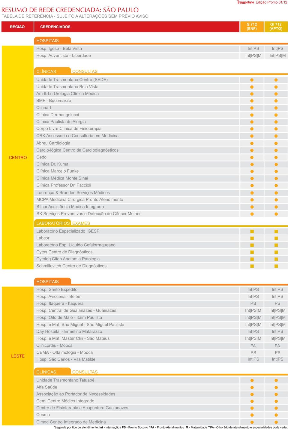 Clínica Paulista de Alergia Corpo Livre Clínica de Fisioterapia CRK Assessoria e Consultoria em Medicina Abreu Cardiologia Cardio-lógica Centro de Cardiodiagnósticos Cedo Clínica Dr.