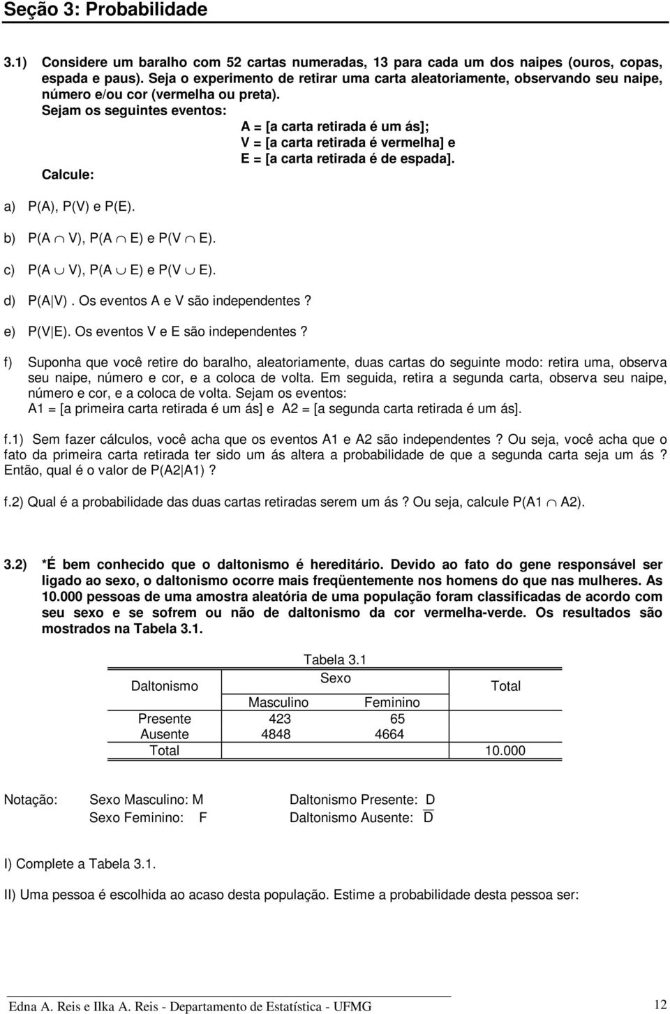 Sejam os seguintes eventos: A = [a carta retirada é um ás]; V = [a carta retirada é vermelha] e E = [a carta retirada é de espada]. Calcule: a) P(A), P(V) e P(E). b) P(A V), P(A E) e P(V E).