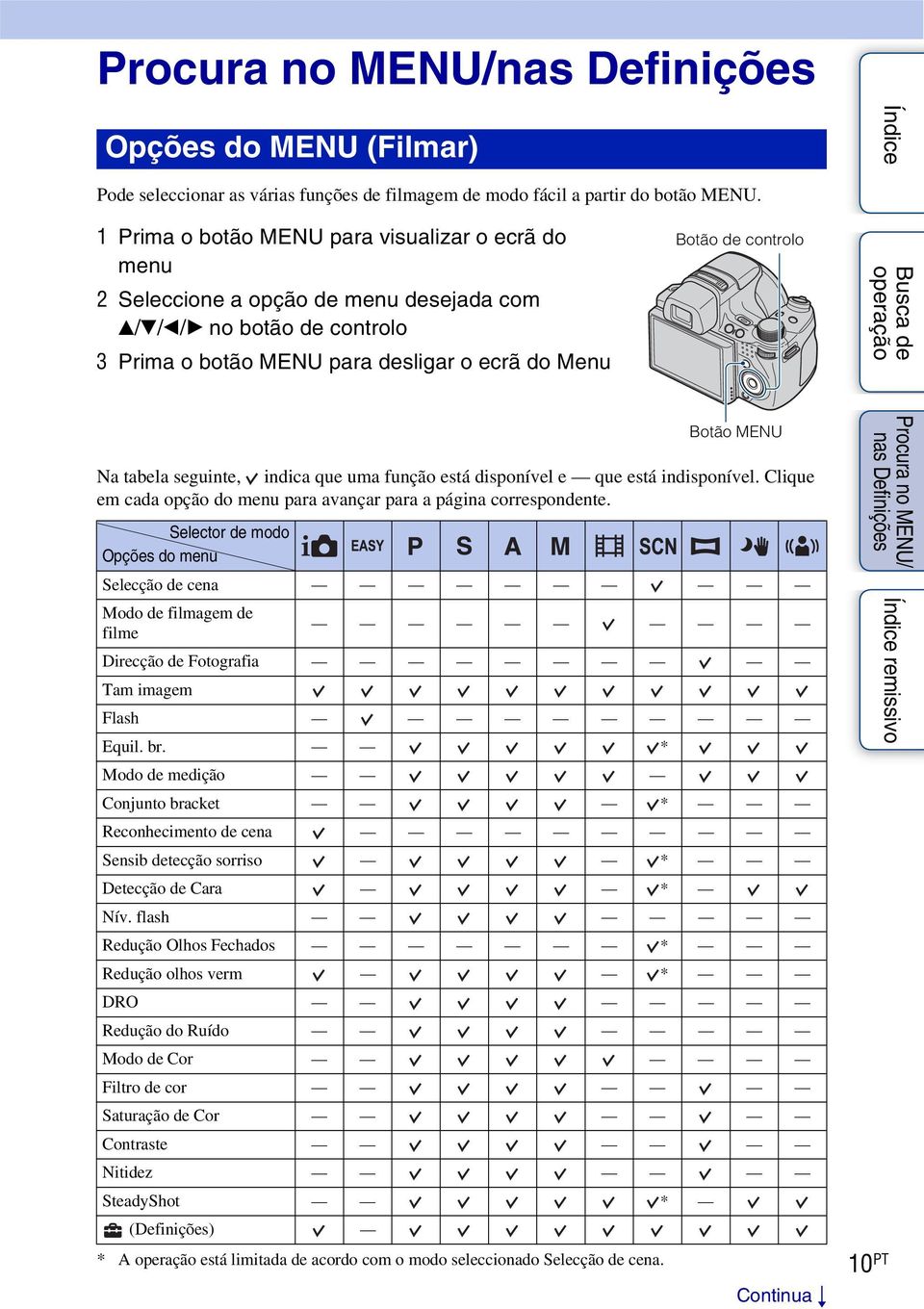 tabela seguinte, indica que uma função está disponível e que está indisponível. Clique em cada opção do menu para avançar para a página correspondente.