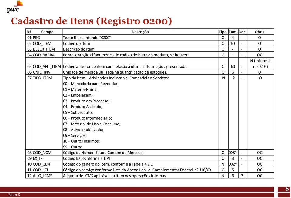 C 60 - no 0205) 06 UNID_INV Unidade de medida utilizada na quantificação de estoques.