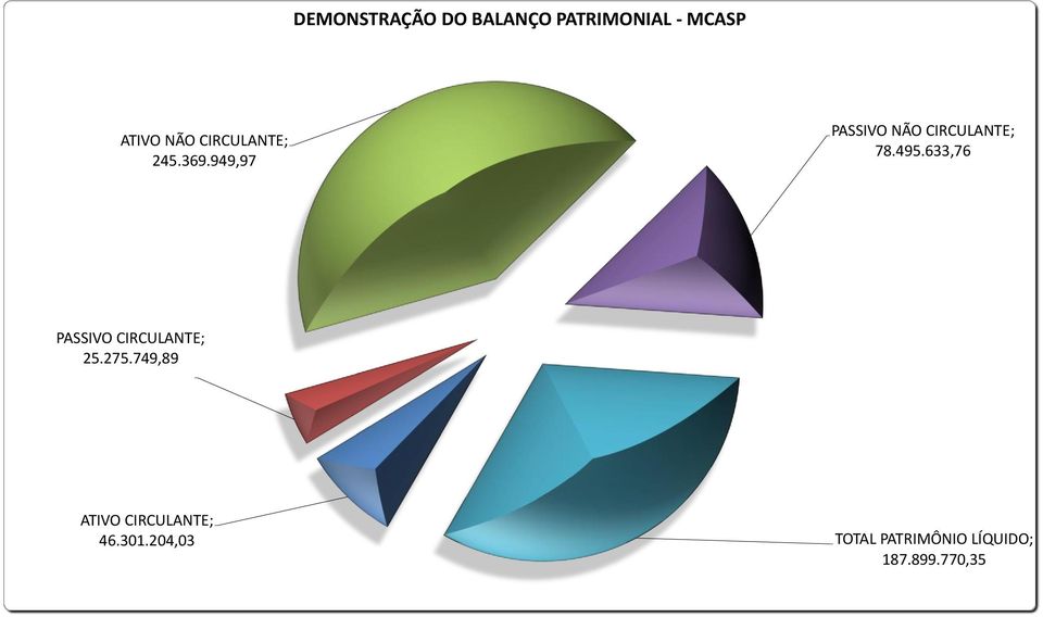 633,76 PASSIVO CIRCULANTE; 25.275.