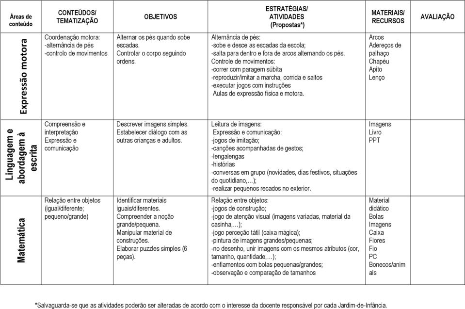 Controle de movimentos: -correr com paragem súbita -reproduzir/imitar a marcha, corrida e saltos -executar jogos com instruções Aulas de expressão física e motora.