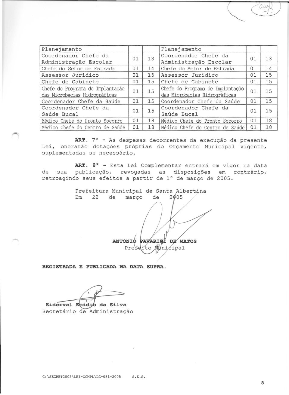 MicrobaciasHidroqraficas 15 Coordenador Chefe da Saude 01 15 Coordenador Chefe da Saude 01 15 Coordenador Chefe da Coordenador Chefe da 01 15 Saude Bucal Saude Bucal 01 15 Medico Chefe do Pronto