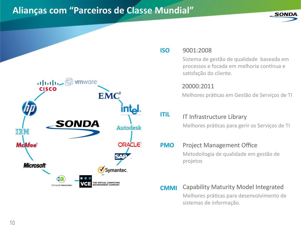 20000:2011 Melhores prámcas em Gestão de Serviços de TI ITIL IT Infrastructure Library Melhores prámcas para gerir os