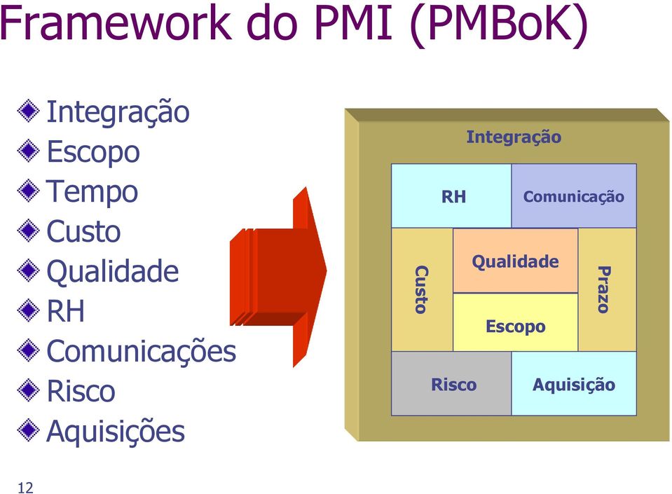 Risco Aquisições Custo Integração RH