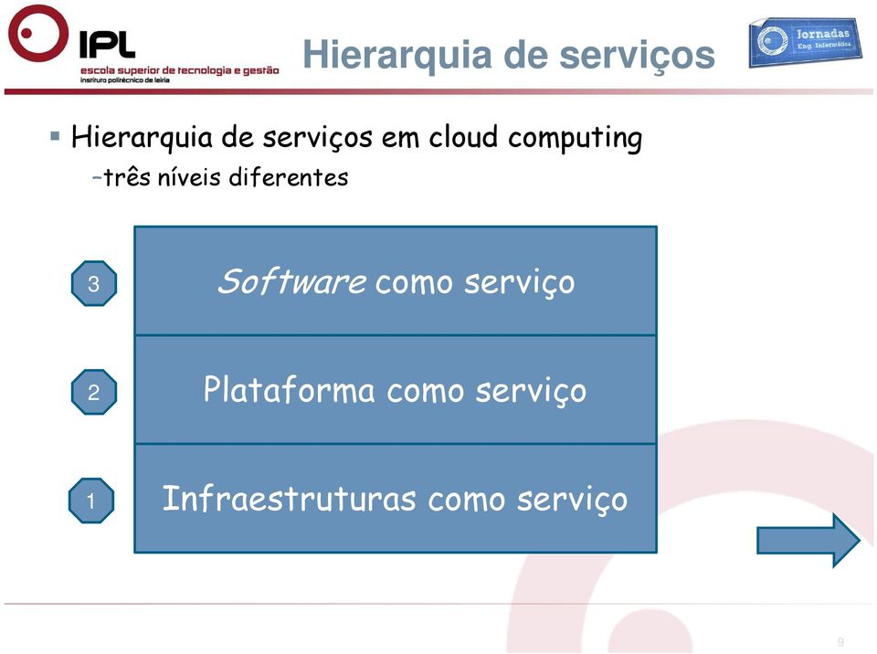 diferentes 3 Software como serviço 2