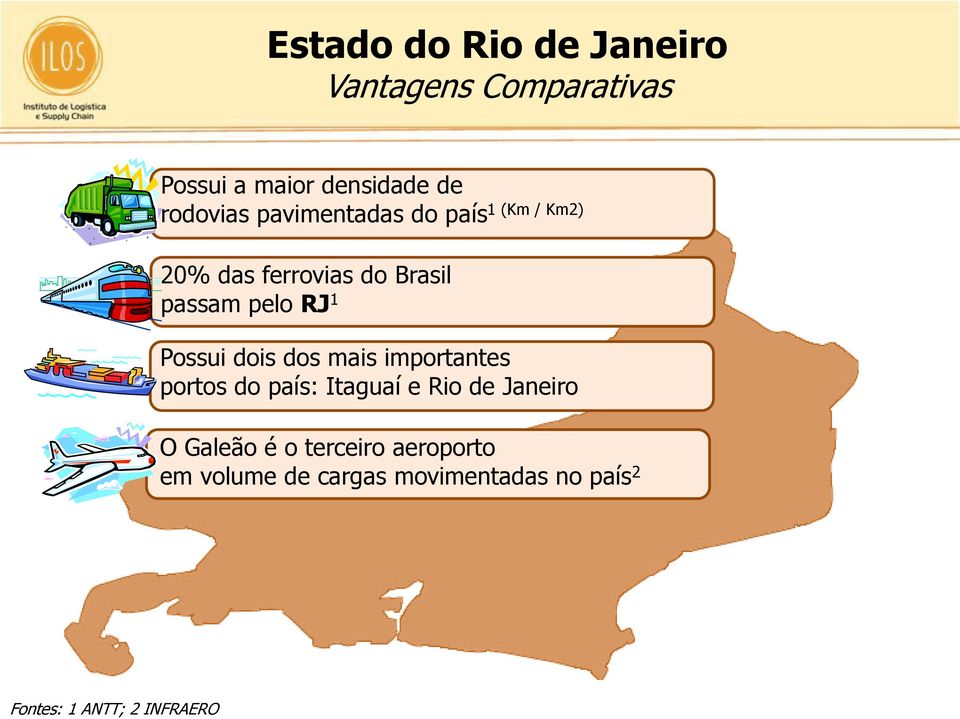 Brasil passam pelo RJ 1 Possui dois dos mais importantes portos do país: Itaguaí e