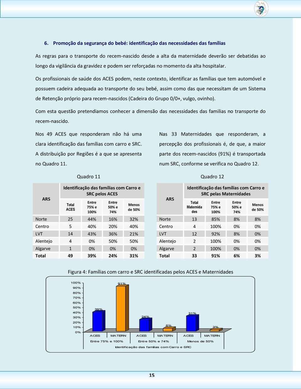 Os profissionais de saúde dos ACES podem, neste contexto, identificar as famílias que tem automóvel e possuem cadeira adequada ao transporte do seu bebé, assim como das que necessitam de um Sistema