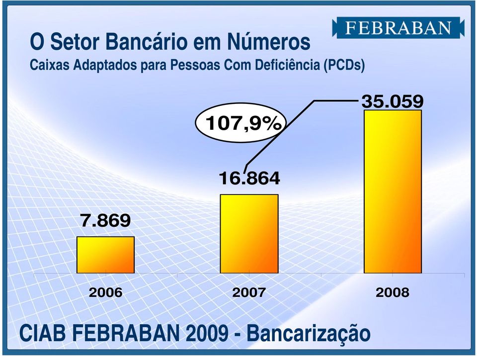 (PCDs) 107,9% 35.059 16.