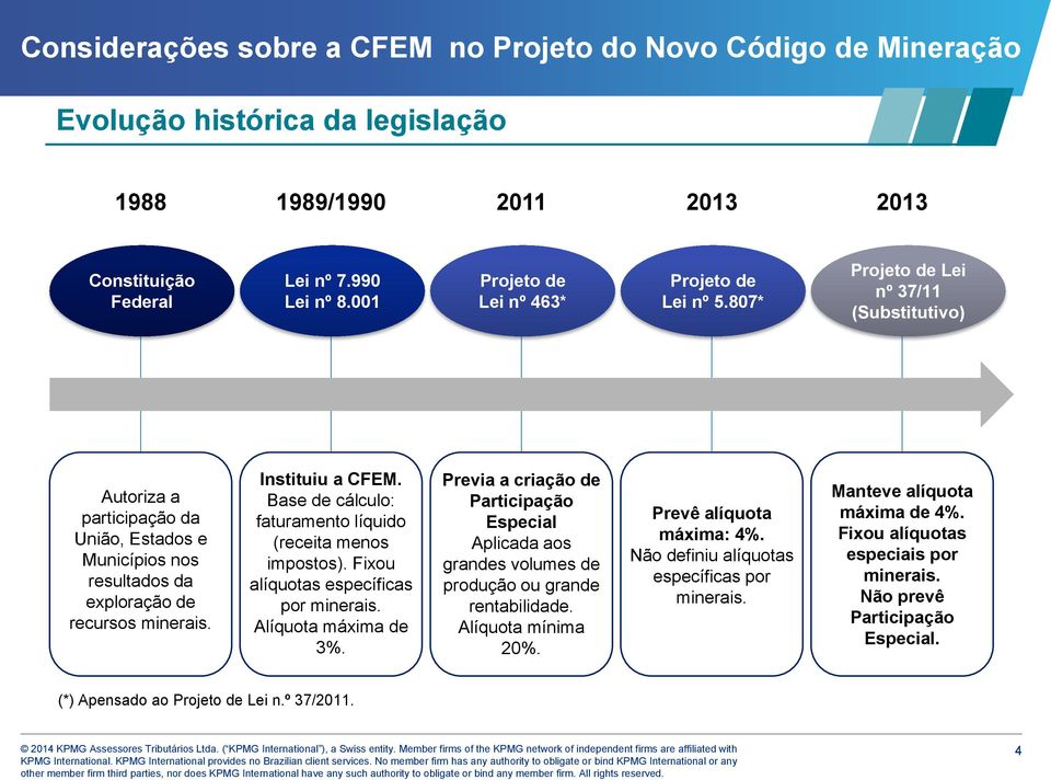 807* 2011 Projeto de Lei nº 37/11 2013 (Substitutivo) Autoriza a participação da União, Estados e Municípios nos resultados da exploração de recursos minerais. Instituiu a CFEM.