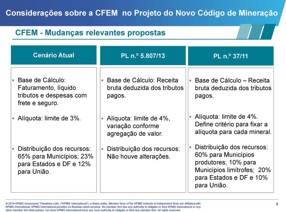 Distribuição dos recursos: 65% para Municípios; 23% para Estados e DF e 12% para União. Base de Cálculo: Receita bruta deduzida dos tributos pagos.