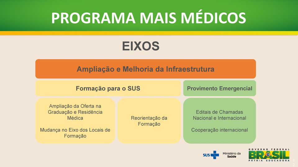 Graduação e Residência Médica Mudança no Eixo dos Locais de Formação