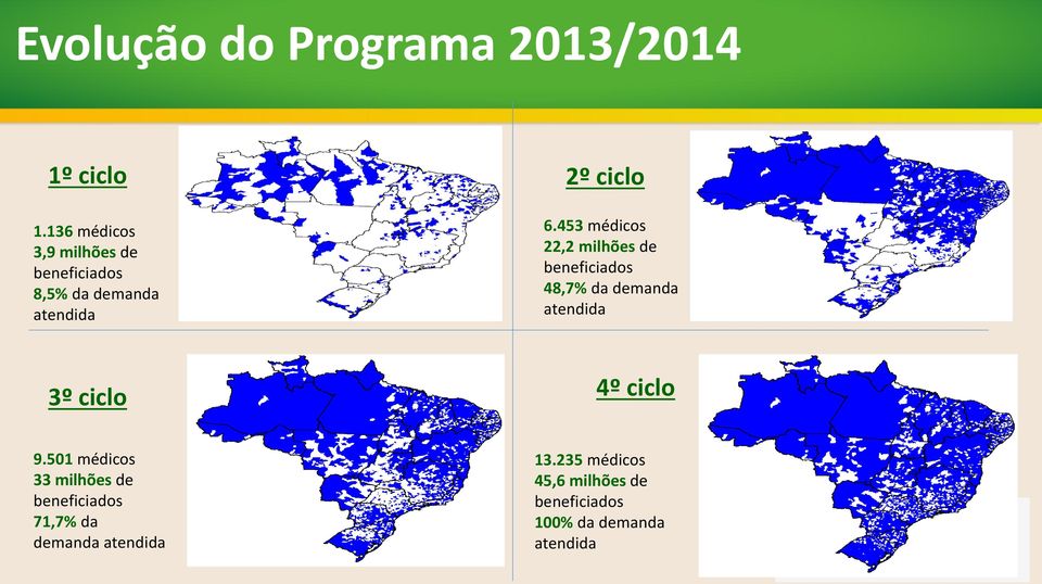 453 médicos 22,2 milhões de beneficiados 48,7% da demanda atendida 3º ciclo 4º ciclo