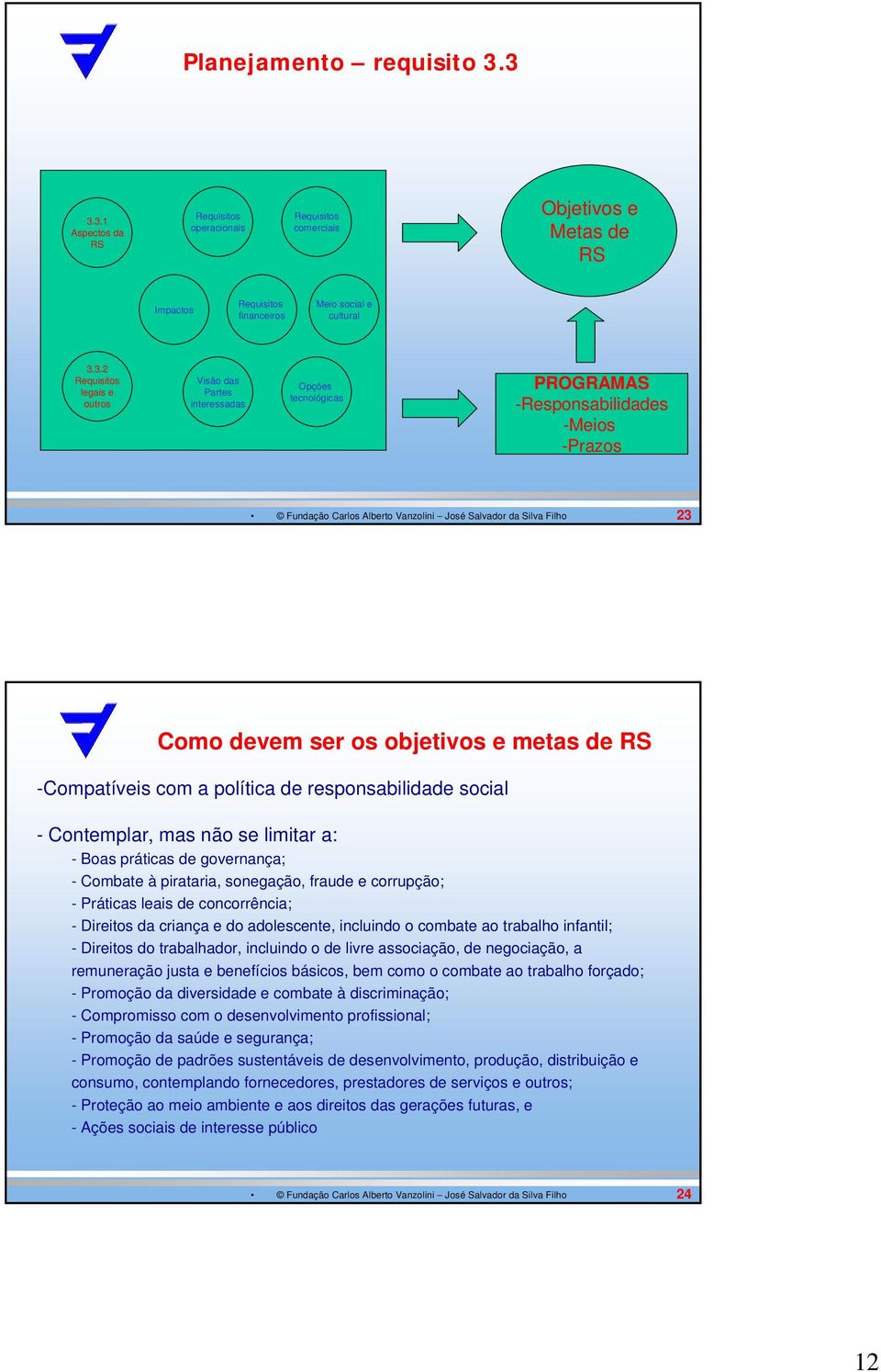 interessadas Opções tecnológicas PROGRAMAS -Responsabilidades -Meios -Prazos 23 Como devem ser os objetivos e metas de RS -Compatíveis com a política de responsabilidade social - Contemplar, mas não