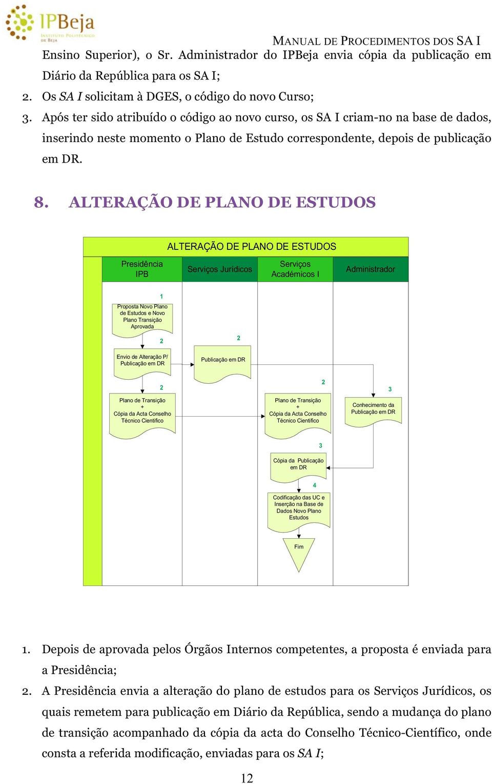 ALTERAÇÃO DE PLANO DE ESTUDOS ALTERAÇÃO DE PLANO DE ESTUDOS Presidência IPB Serviços Jurídicos Serviços Académicos I Administrador Proposta Novo Plano de Estudos e Novo Plano Transição Aprovada Envio