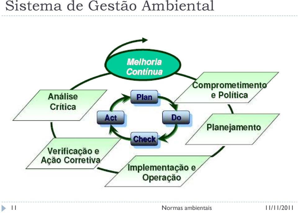 Ambiental