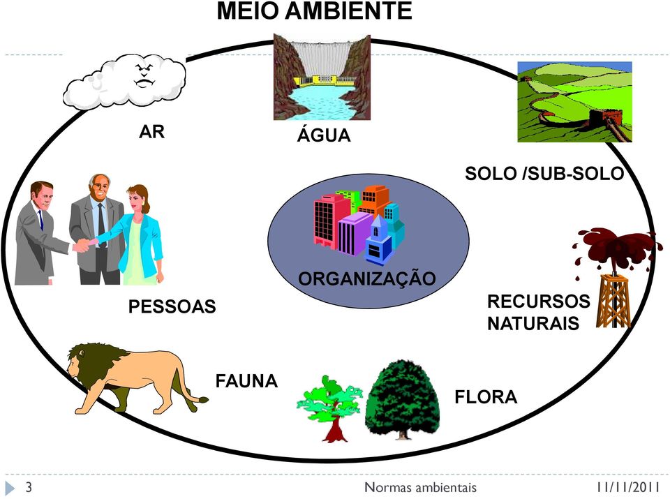 PESSOAS ORGANIZAÇÃO