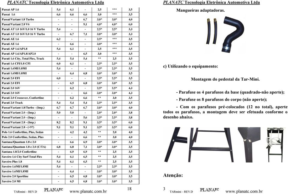 8 5,4 6,1-2,5 *** 3,5 Parati AP 1.6/AP1.8/AP2.0 - - 6,5 3,0 *** 3,5 Parati 1.6 City, Total Flex, Track 5,4 5,4 5,4 ** 2,5 3,5 Parati 1.6 CFI/1.8 CFI 6,0 6,1-2,5* 2,5* 3,5 Parati 1.6MI/1.