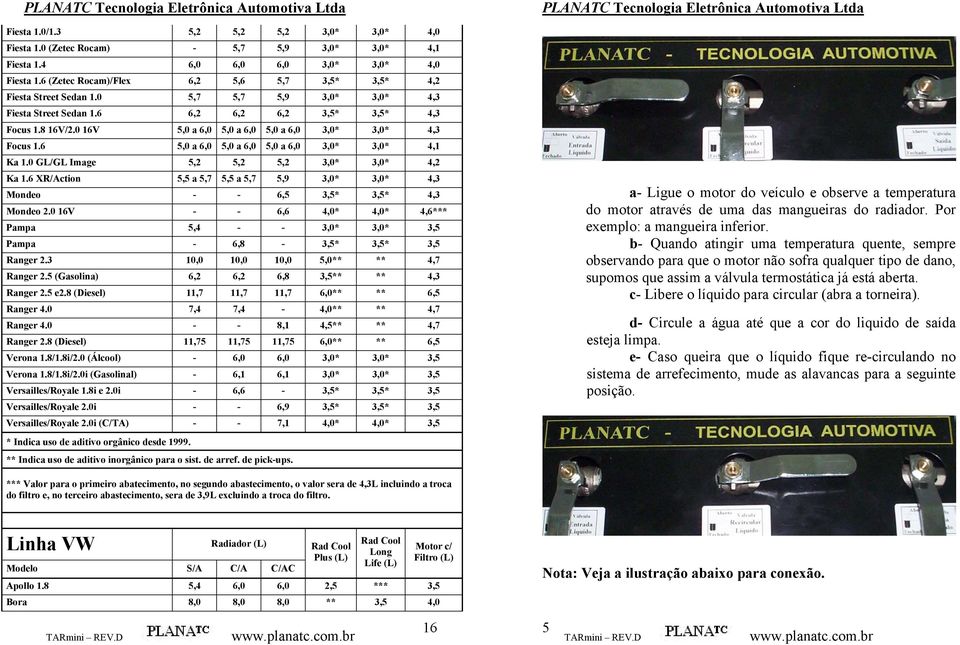 0 16V 5,0 a 6,0 5,0 a 6,0 5,0 a 6,0 3,0* 3,0* 4,3 Focus 1.6 5,0 a 6,0 5,0 a 6,0 5,0 a 6,0 3,0* 3,0* 4,1 Ka 1.0 GL/GL Image 5,2 5,2 5,2 3,0* 3,0* 4,2 Ka 1.