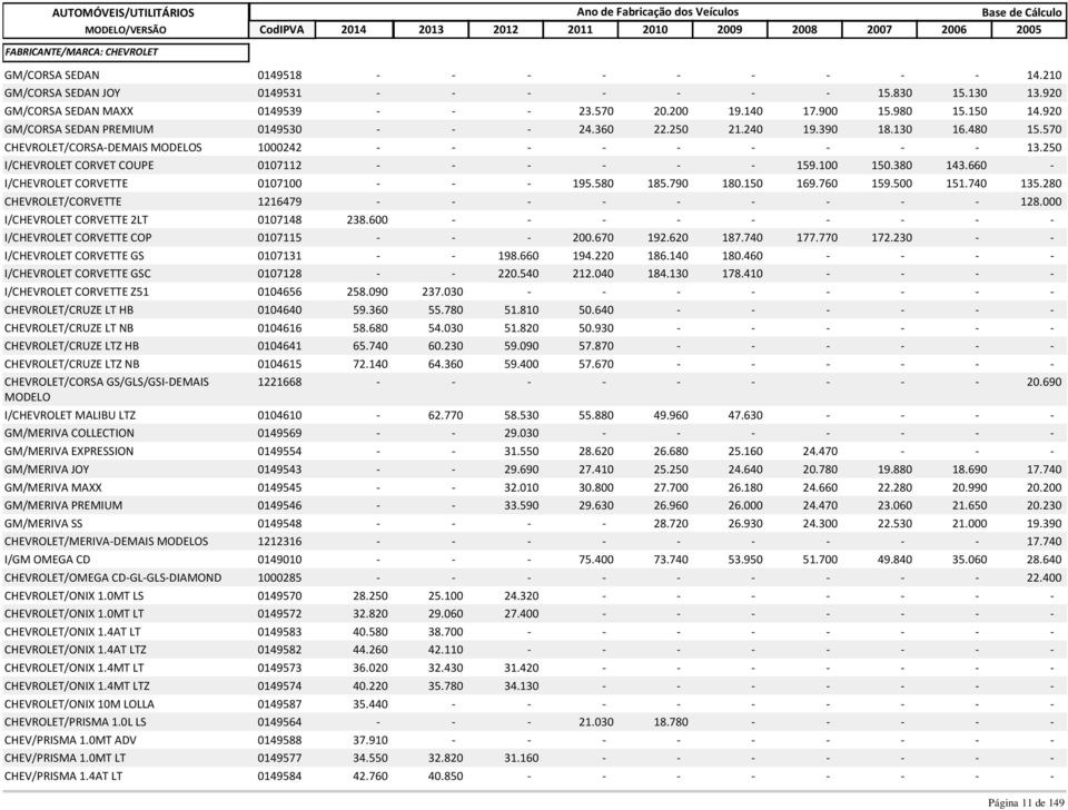 250 I/CHEVROLET CORVET COUPE 0107112 - - - - - - 159.100 150.380 143.660 - I/CHEVROLET CORVETTE 0107100 - - - 195.580 185.790 180.150 169.760 159.500 151.740 135.