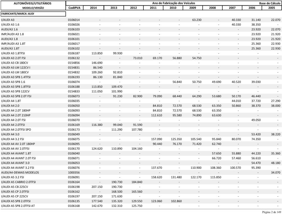 8T 0106102 - - - - - - - - 25.360 22.930 I/AUDI A3 1.8TFSI 0106187 113.850 99.930 I/AUDI A3 2.0T FSI 0106132 - - 73.010 69.170 56.880 54.750 - - - - I/AUDI A3 CB 180CV 0154856 146.