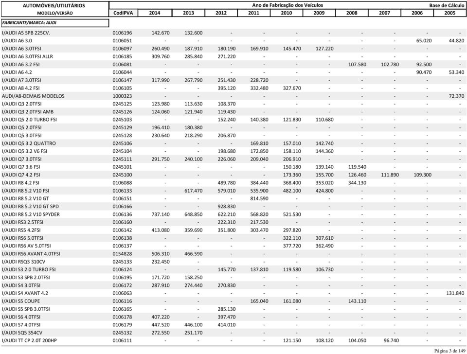 2 0106044 - - - - - - - - 90.470 53.340 I/AUDI A7 3.0TFSI 0106147 317.990 267.790 251.430 228.720 - - - - - - I/AUDI A8 4.2 FSI 0106105 - - 395.120 332.480 327.