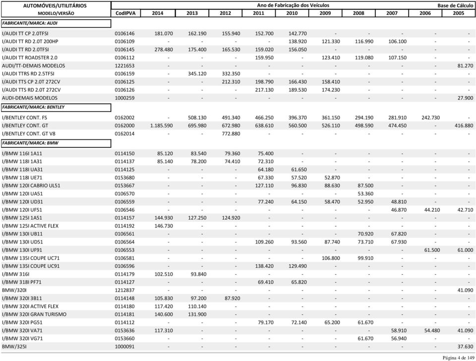 150 - - AUDI/TT-DEMAIS MODELOS 1221653 - - - - - - - - - 81.270 I/AUDI TTRS RD 2.5TFSI 0106159-345.120 332.350 - - - - - - - I/AUDI TTS CP 2.0T 272CV 0106125 - - 212.310 198.790 166.430 158.