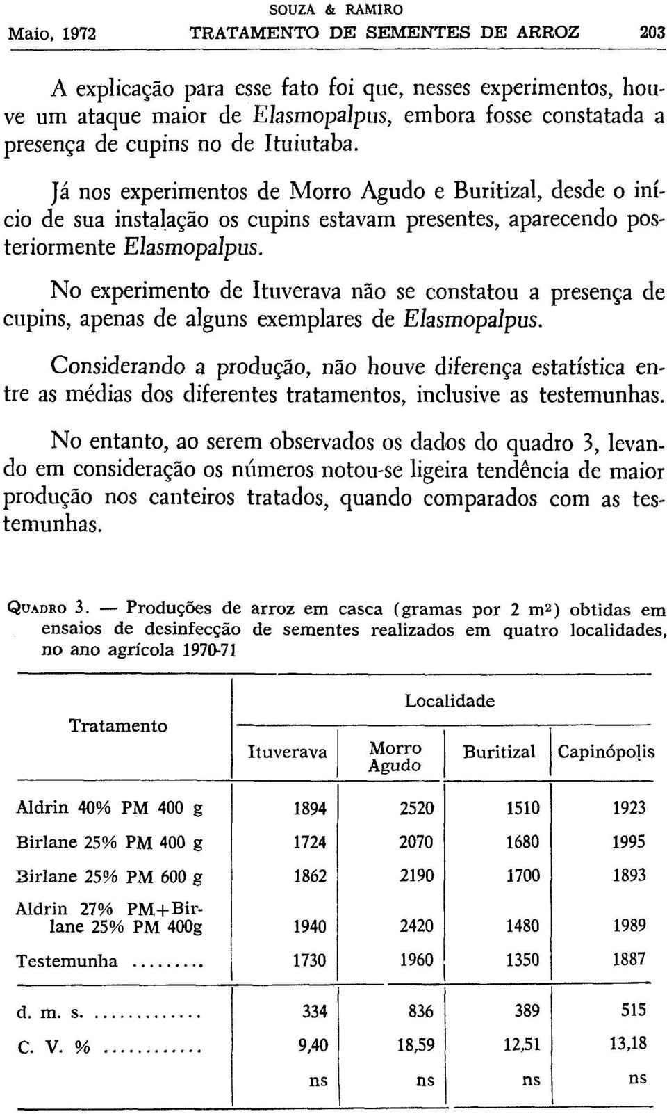 No experimento de Ituverava não se constatou a presença de cupins, apenas de alguns exemplares de Eíasmopalpus.