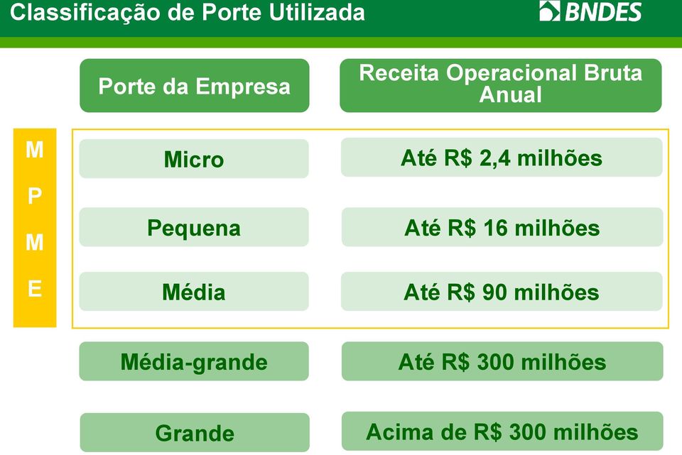 Anual Até R$ 2,4 milhões Até R$ 16 milhões Até R$ 90