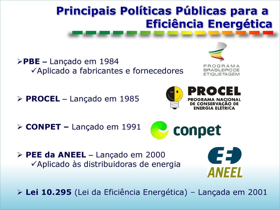 CONPET Lançado em 1991 PEE da ANEEL Lançado em 2000 Aplicado às