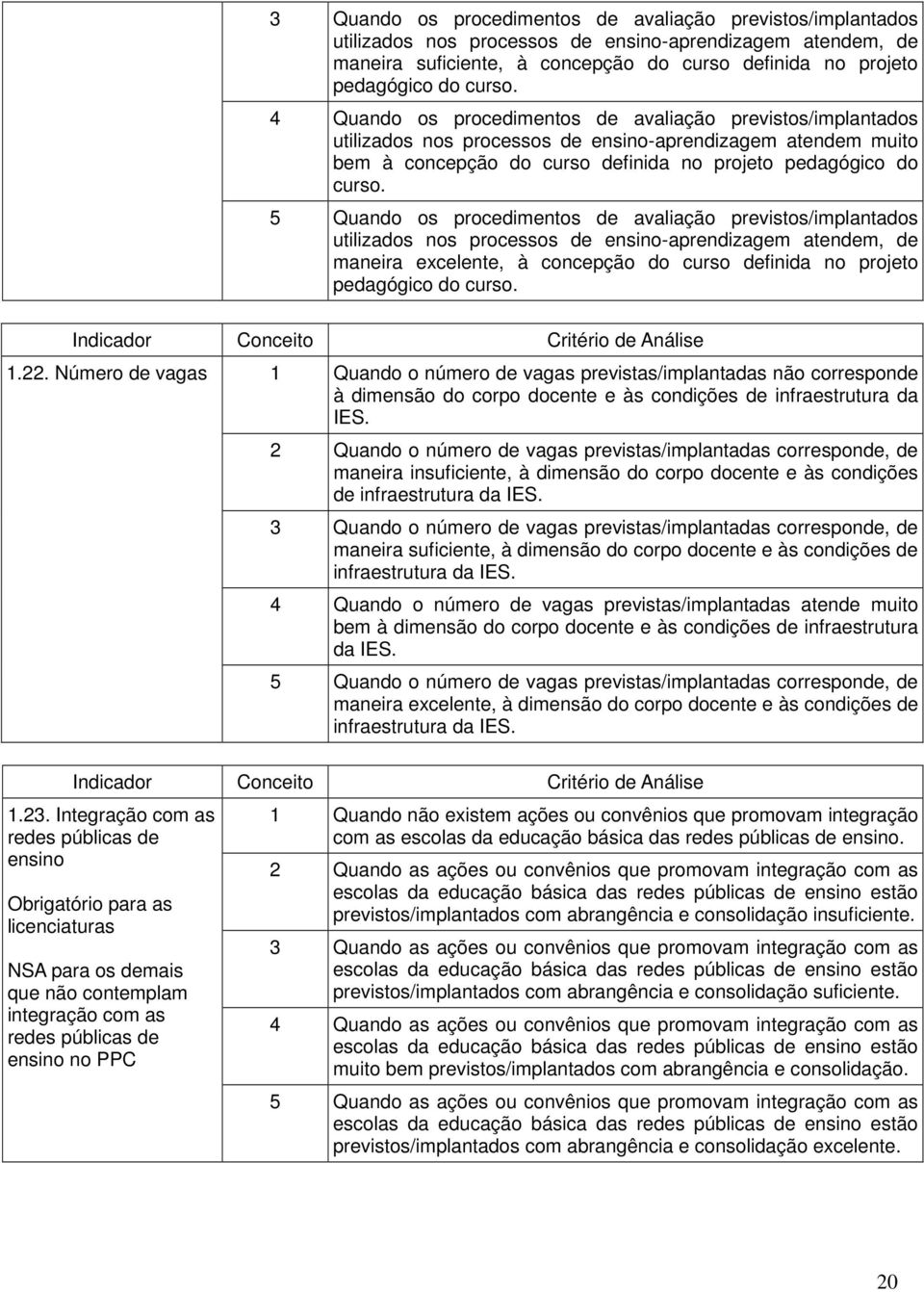 5 Quando os procedimentos de avaliação previstos/implantados utilizados nos processos de ensino-aprendizagem atendem, de maneira excelente, à concepção do curso definida no projeto pedagógico do