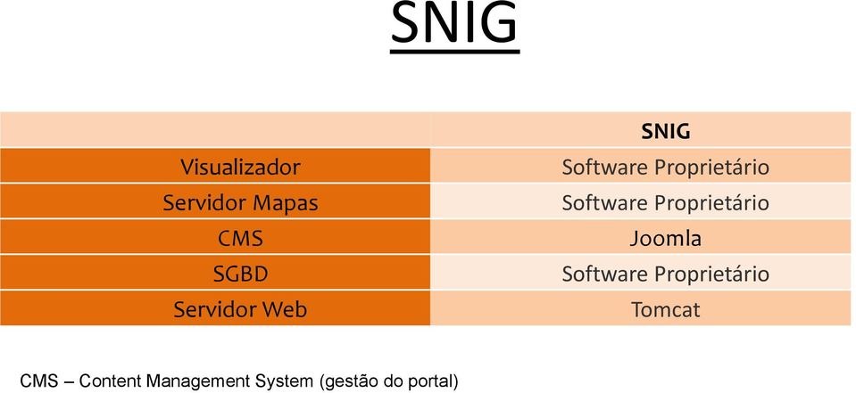 Software Proprietário Joomla Software