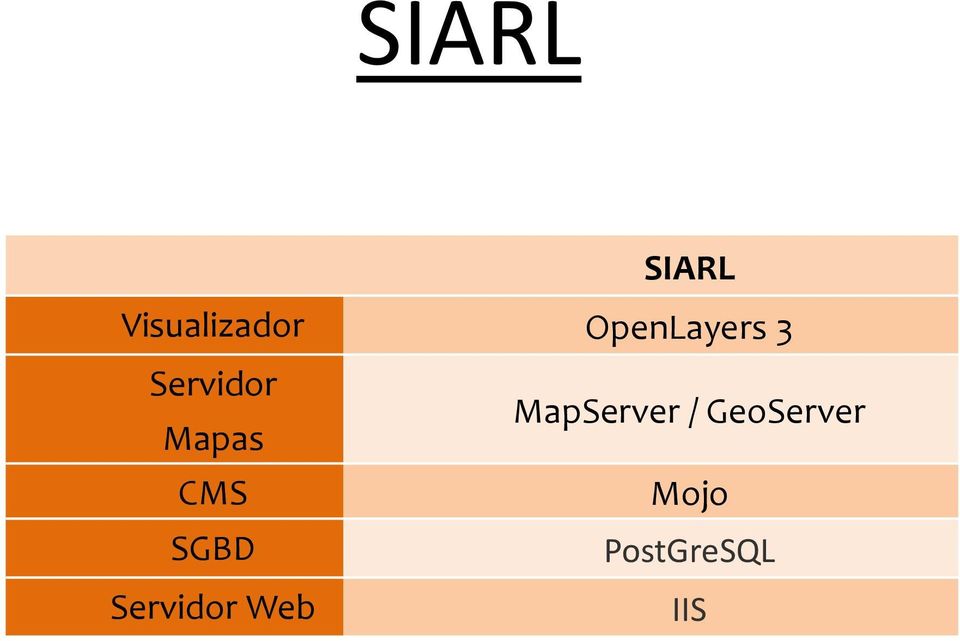 MapServer / GeoServer CMS