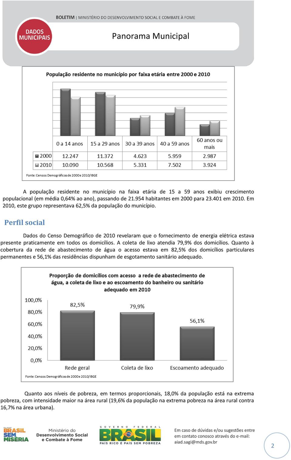 Perfil social Dados do Censo Demográfico de 2010 revelaram que o fornecimento de energia elétrica estava presente praticamente em todos os domicílios. A coleta de lixo atendia 79,9% dos domicílios.