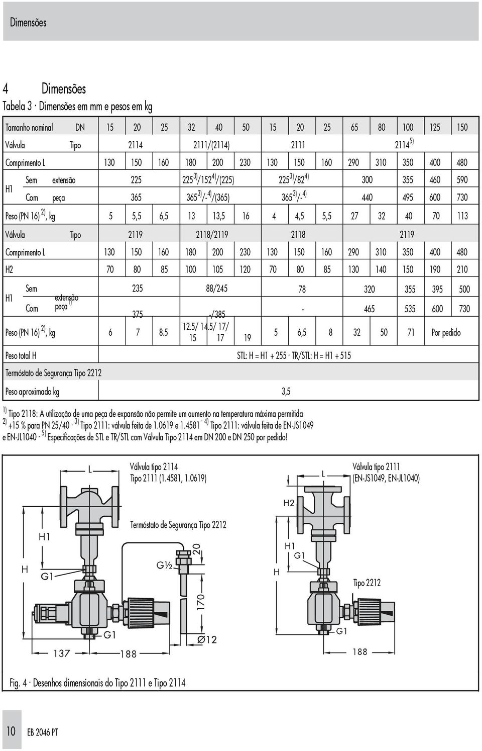 6,5 13 13,5 16 4 4,5 5,5 27 32 40 70 113 Válvula Tipo 2119 2118/2119 2118 2119 Comprimento L 130 150 160 180 200 230 130 150 160 290 310 350 400 480 H2 70 80 85 100 105 120 70 80 85 130 140 150 190