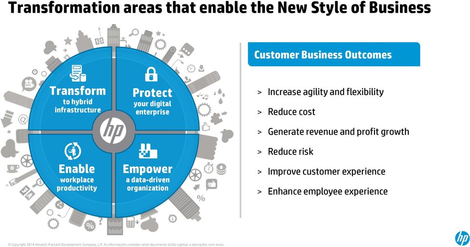 enterprise Empower a data-driven organization > Increase agility and flexibility > Reduce cost