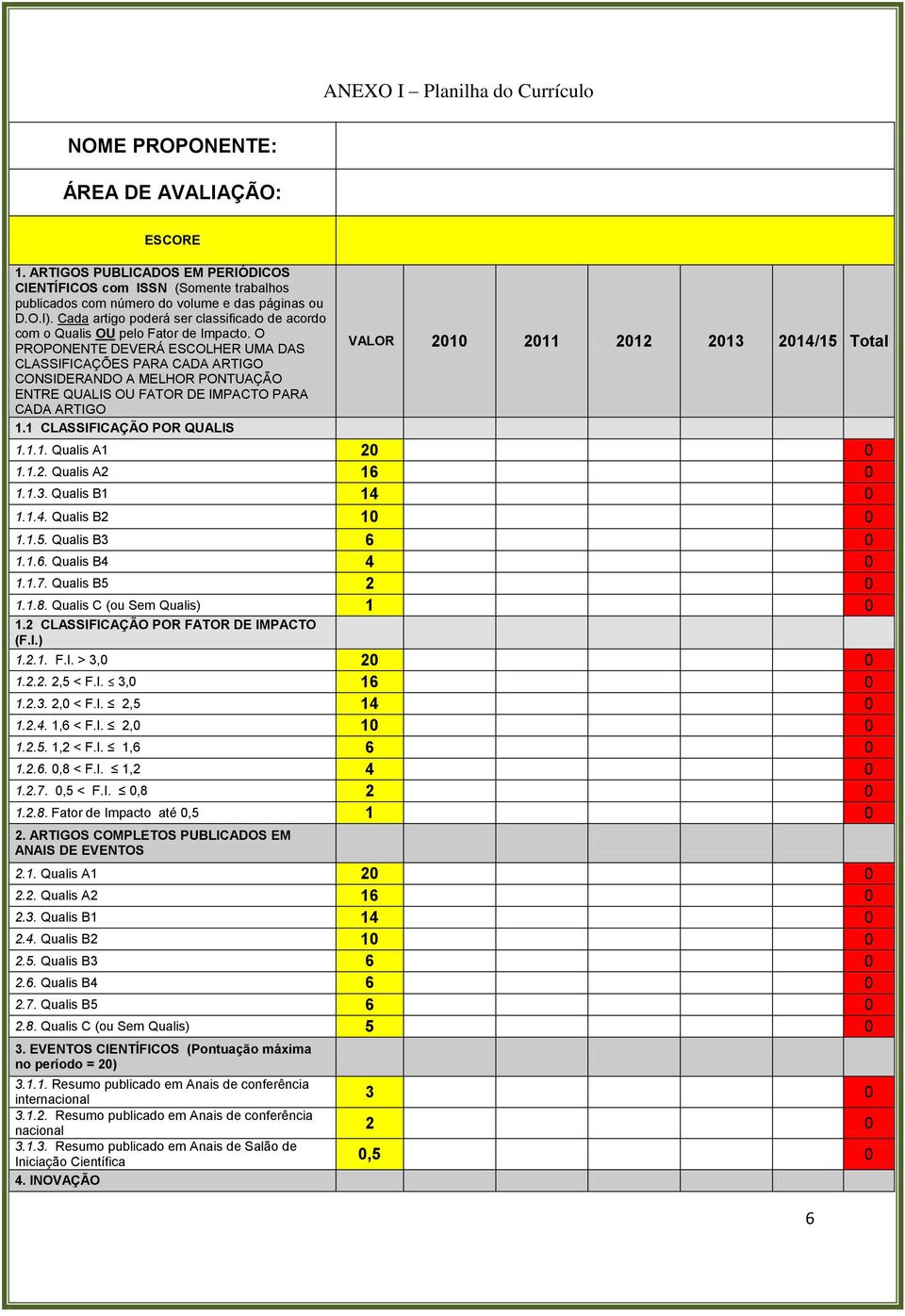 O PROPONENTE DEVERÁ ESCOLHER UMA DAS CLASSIFICAÇÕES PARA CADA ARTIGO CONSIDERANDO A MELHOR PONTUAÇÃO ENTRE QUALIS OU FATOR DE IMPACTO PARA CADA ARTIGO 1.