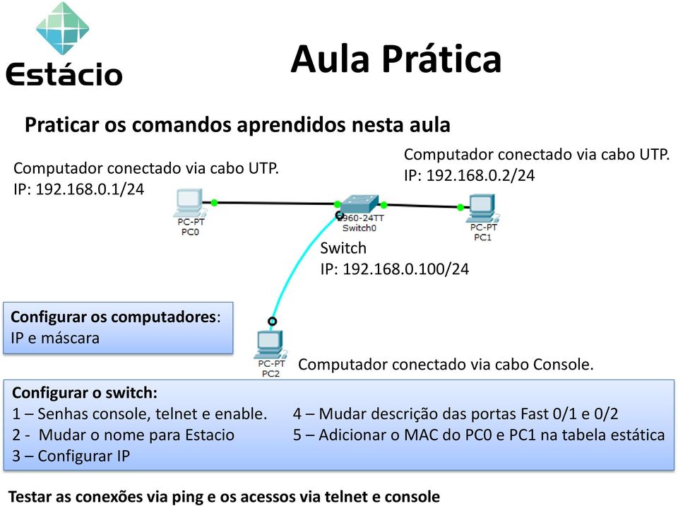 2/24 Switch IP: 192.168.0.100/24 Configurar os computadores: IP e máscara Computador conectado via cabo Console.