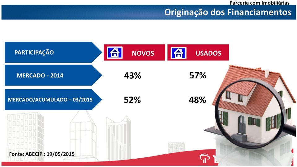 MERCADO - 2014 43% 57% MERCADO/ACUMULADO