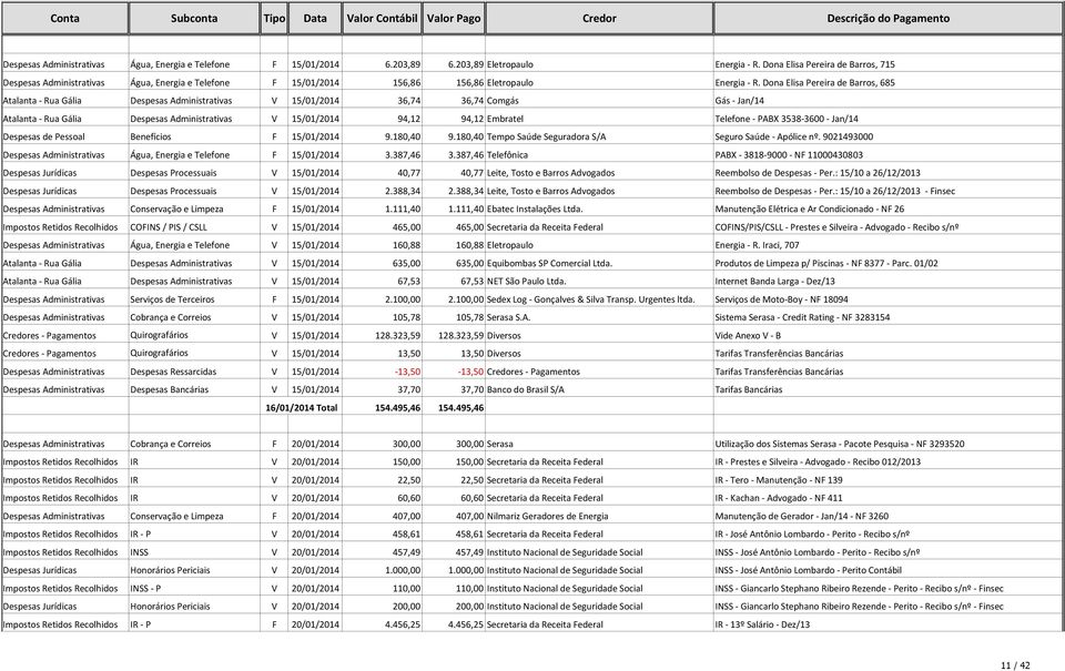 Dona Elisa Pereira de Barros, 685 Atalanta - Rua Gália Despesas Administrativas V 15/01/2014 36,74 36,74 Comgás Gás - Jan/14 Atalanta - Rua Gália Despesas Administrativas V 15/01/2014 94,12 94,12