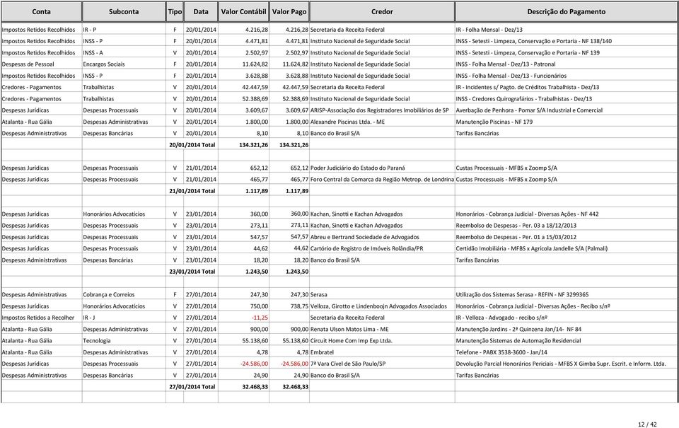 471,81 Instituto Nacional de Seguridade Social INSS - Setesti - Limpeza, Conservação e Portaria - NF 138/140 Impostos Retidos Recolhidos INSS - A V 20/01/2014 2.502,97 2.