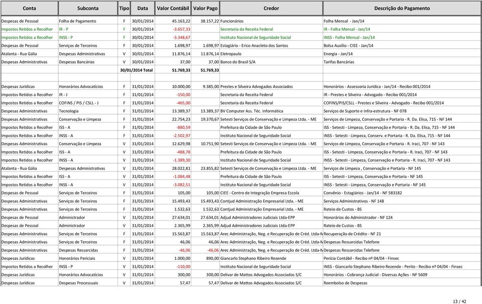 657,33 Secretaria da Receita Federal IR - Folha Mensal - Jan/14 Impostos Retidos a Recolher INSS - P F 30/01/2014-3.