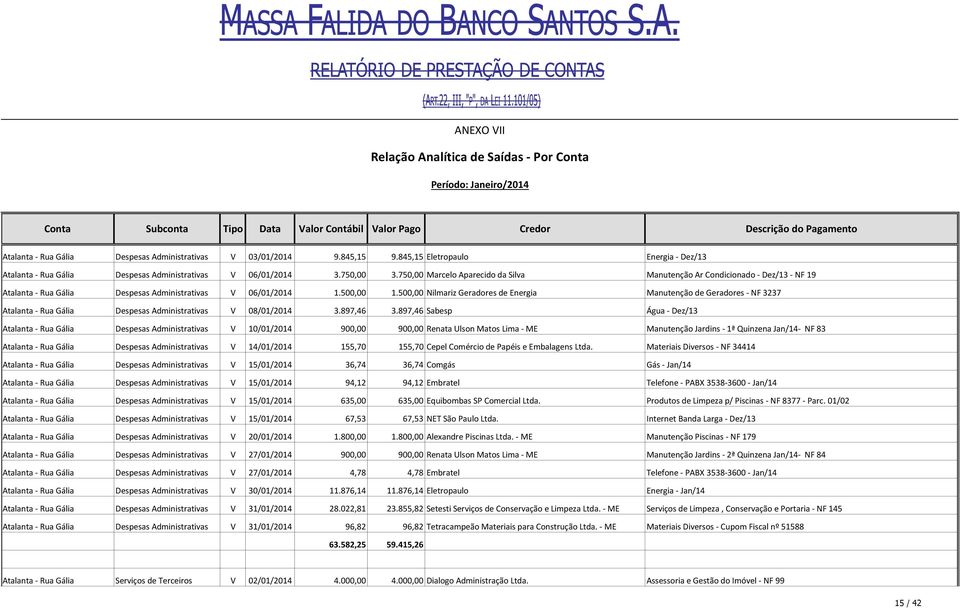 750,00 Marcelo Aparecido da Silva Manutenção Ar Condicionado - Dez/13 - NF 19 Atalanta - Rua Gália Despesas Administrativas V 06/01/2014 1.500,00 1.