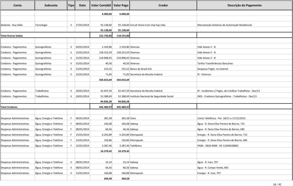103,80 Diversos Vide Anexo V - B Credores - Pagamentos Quirografários V 15/01/2014 128.323,59 128.323,59 Diversos Vide Anexo V - B Credores - Pagamentos Quirografários V 31/01/2014 219.898,45 219.