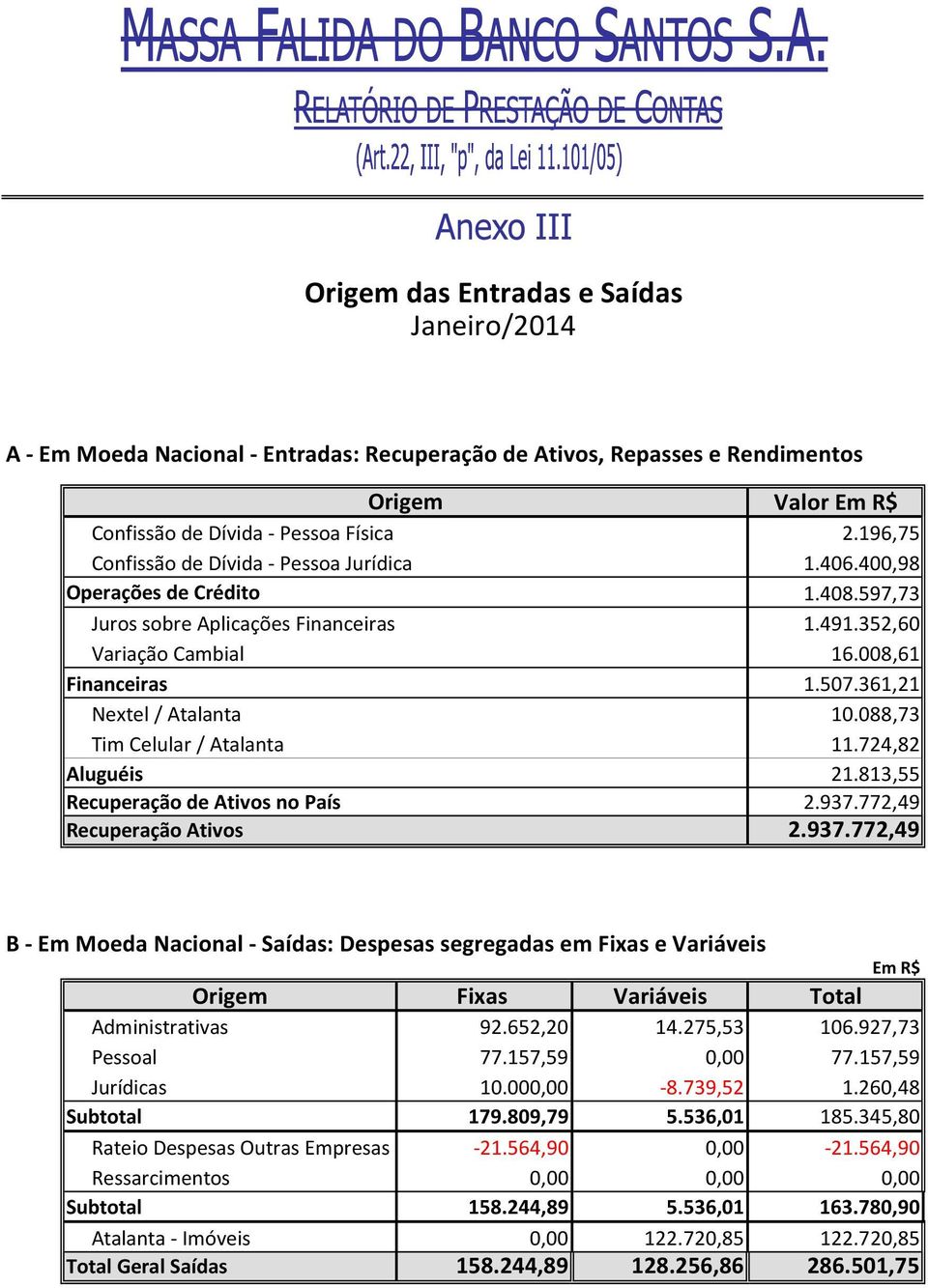 361,21 Nextel / Atalanta 10.088,73 Tim Celular / Atalanta 11.724,82 Aluguéis 21.813,55 Recuperação de Ativos no País 2.937.