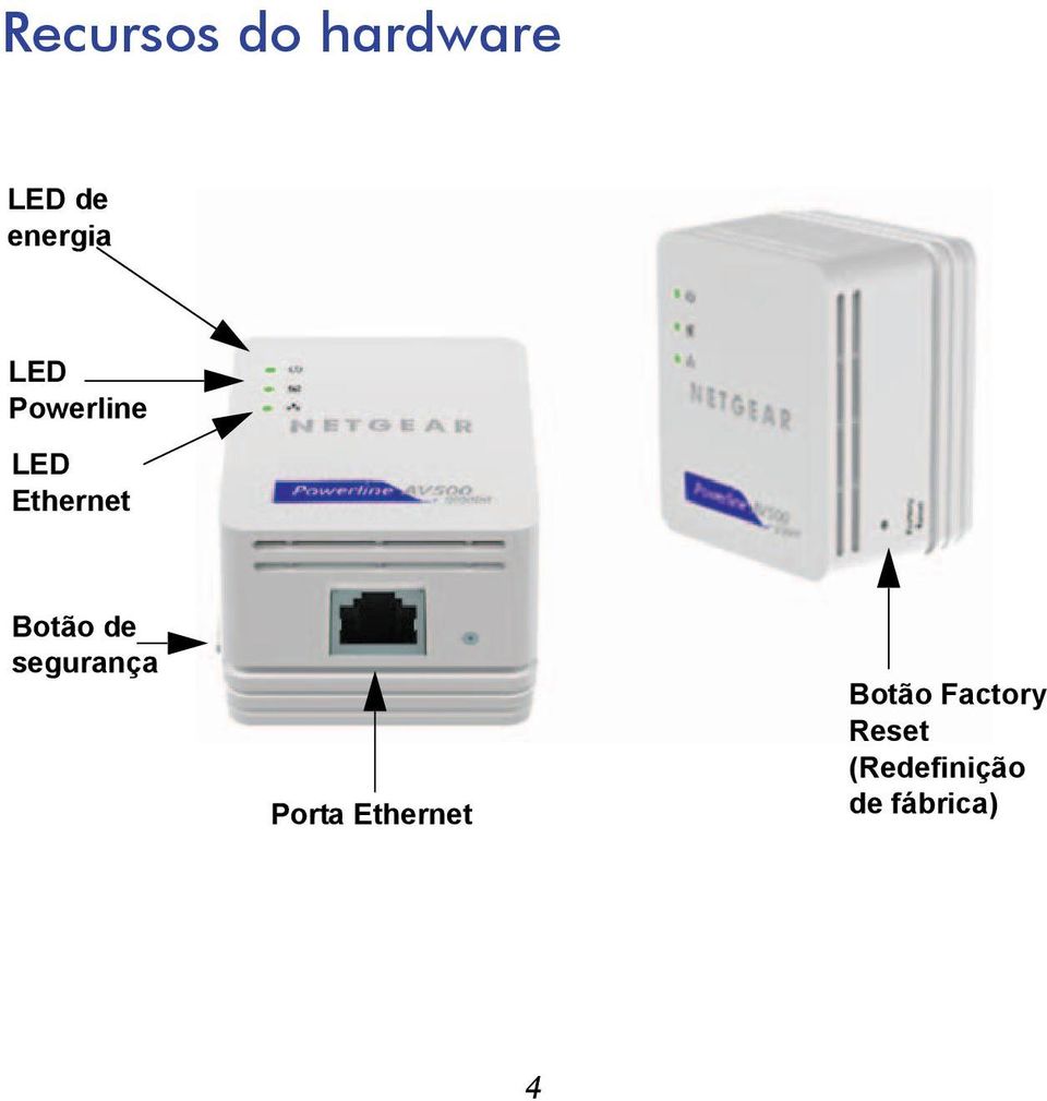 segurança Porta Ethernet Botão