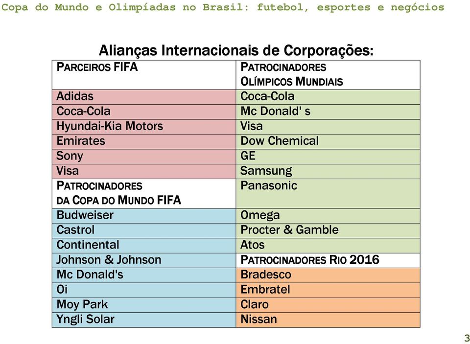 Donald's Oi Moy Park Yngli Solar PATROCINADORES OLÍMPICOS MUNDIAIS Coca-Cola Mc Donald' s Visa Dow