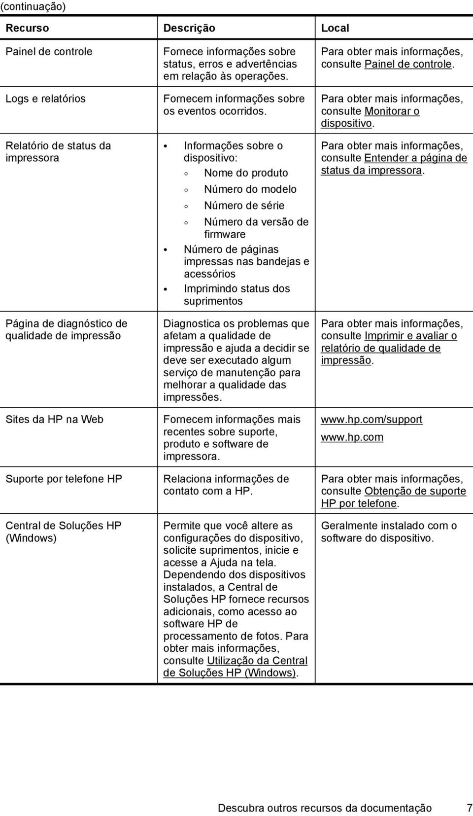 Informações sobre o dispositivo: Nome do produto Número do modelo Número de série Número da versão de firmware Número de páginas impressas nas bandejas e acessórios Imprimindo status dos suprimentos