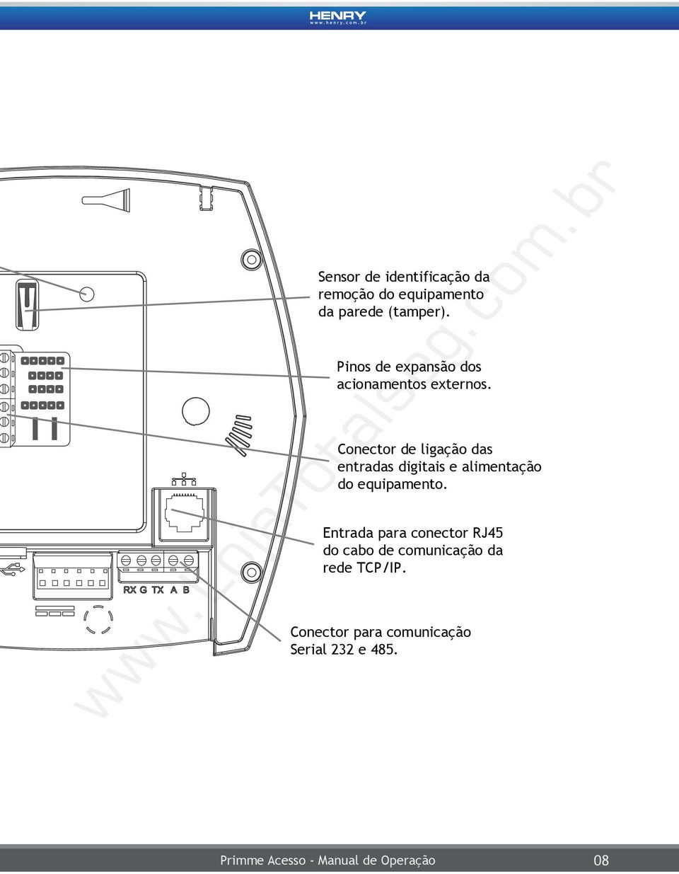 Conector de ligação das entradas digitais e alimentação do equipamento.