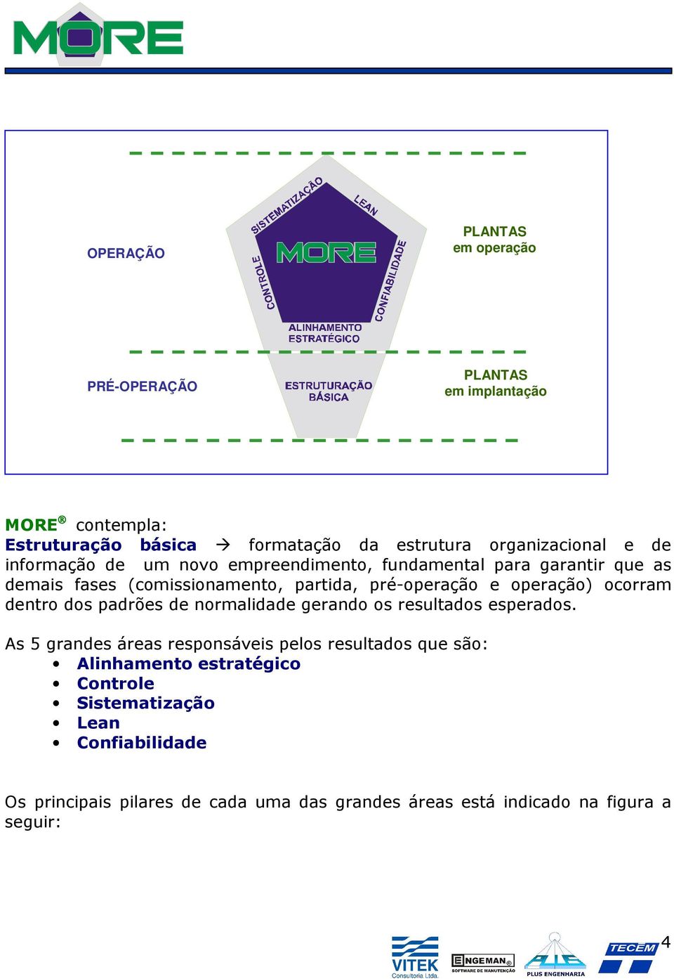 ocorram dentro dos padrões de normalidade gerando os resultados esperados.